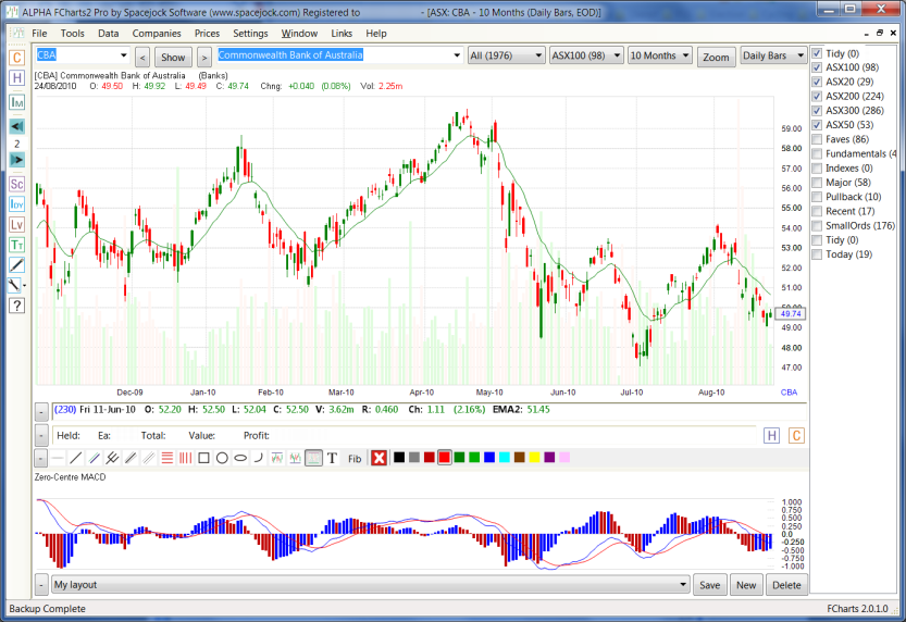 Linux Stock Charting Software